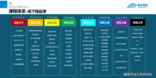 俊家携手贝壳推动长三角房产经纪行业职业化水平提升